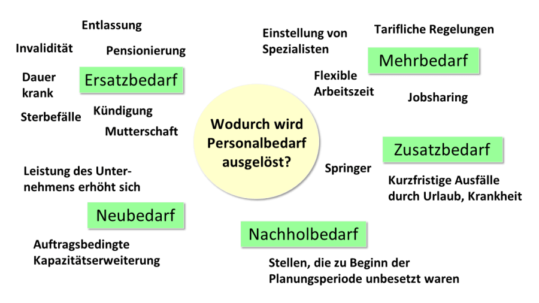 Quantitative Personalbedarfsplanung Endlich Verstehen! - Ausbilderwelt