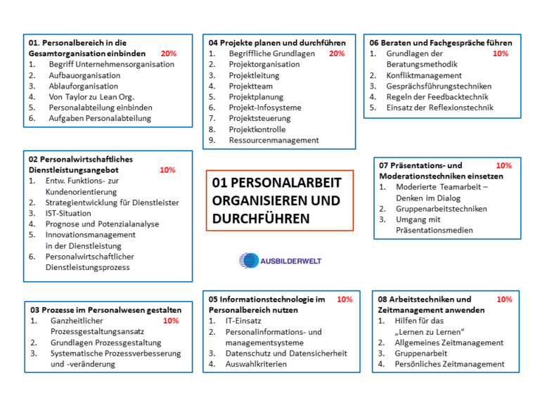 Personenbefrderungsschein Kosten Und Dauer